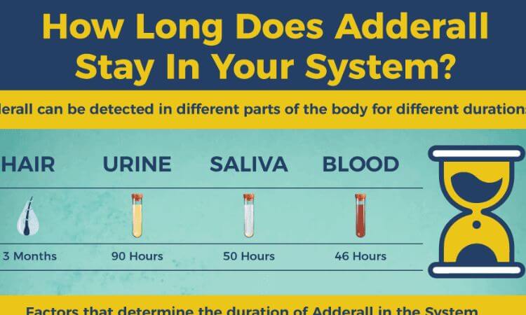How Long Does Adderall Stay in Your System Everything You Need to Know