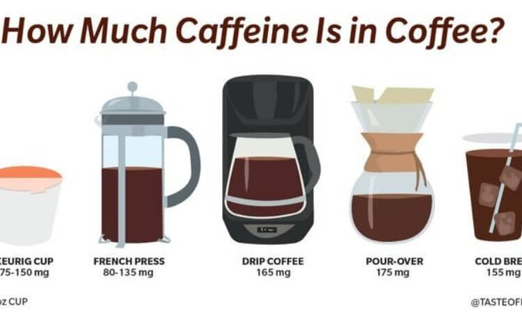 How Much Caffeine in a Cup of Coffee A Detailed Guide