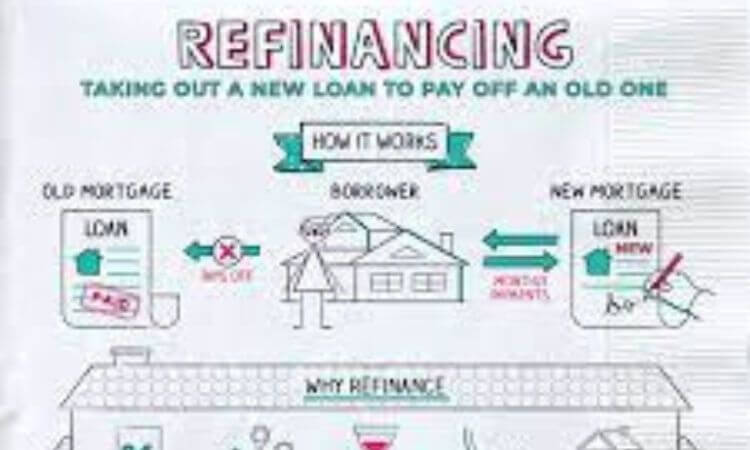 Top 15 Best Tips About Refinancing 